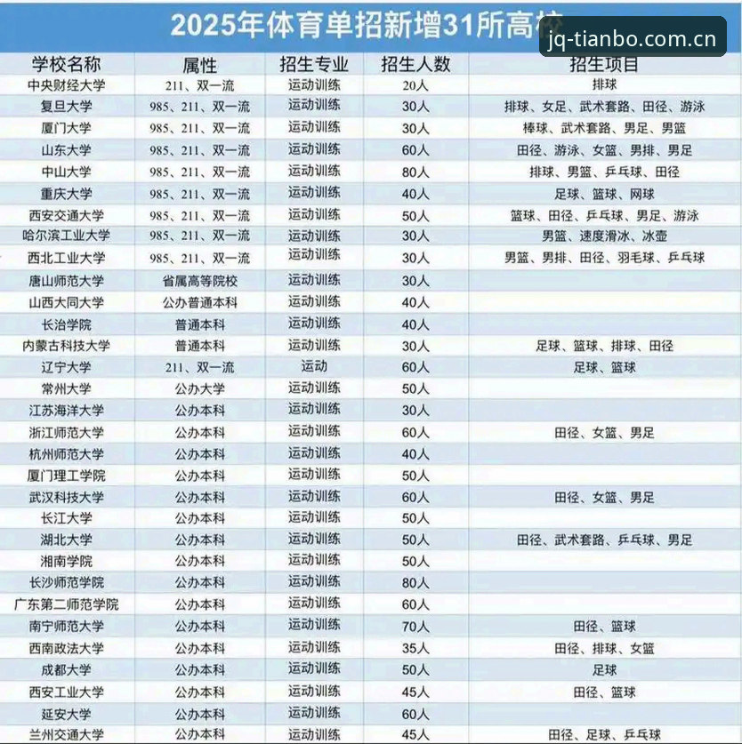 天博2025版实用评测：从技术角度解析体育平台的升级与优化